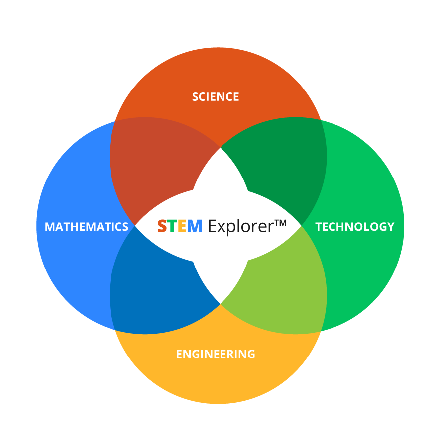 STEM Explorer